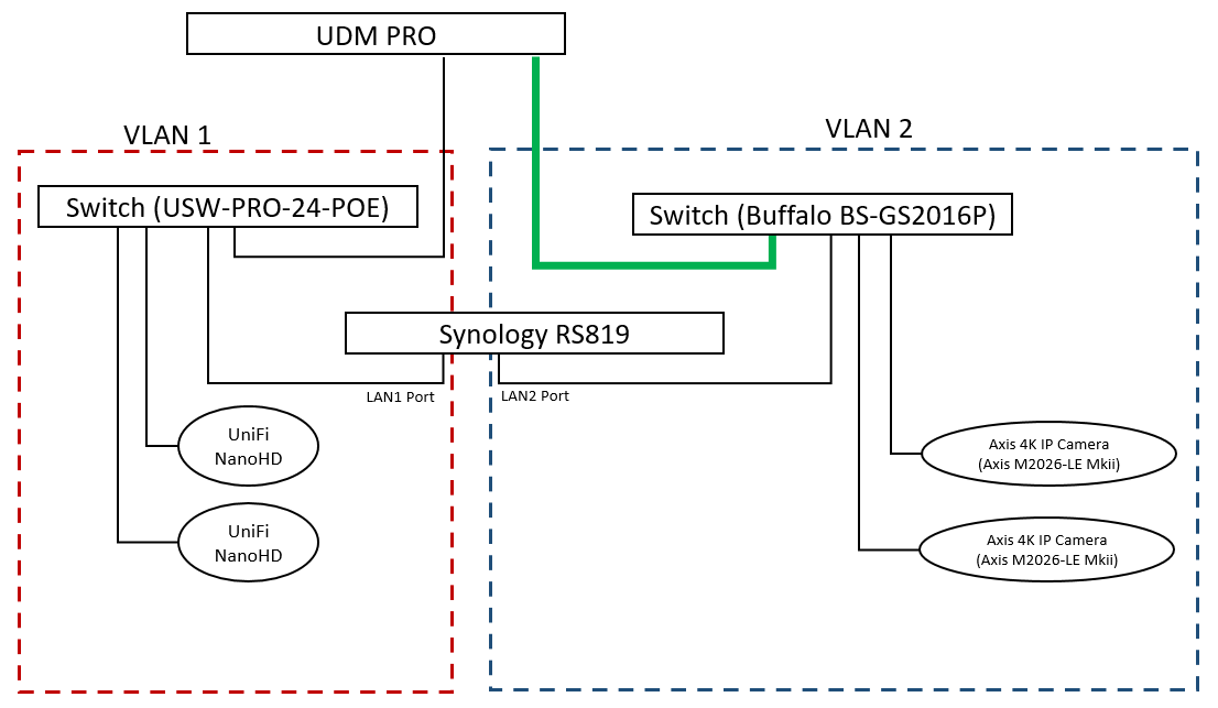 Synology axis cheap